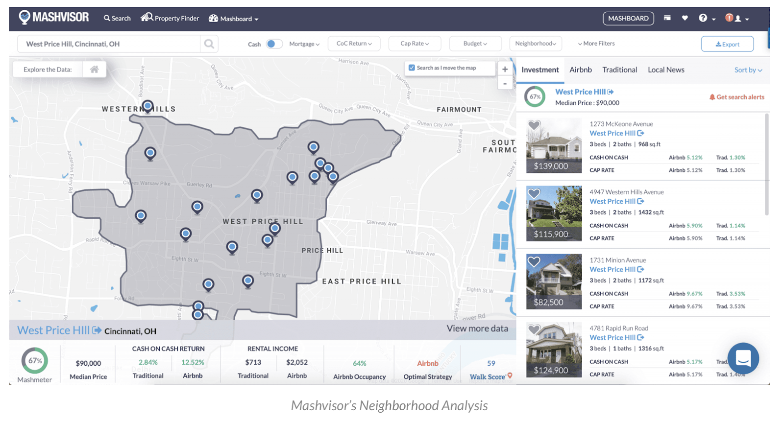 HOW MUCH SHOULD I CHARGE FOR RENT?